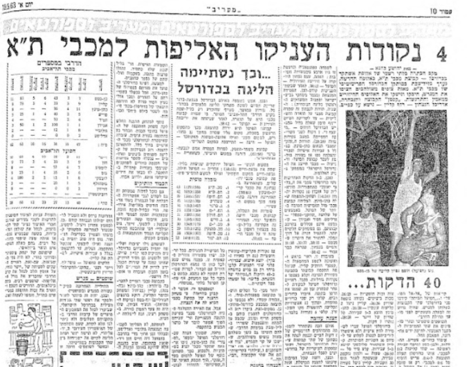 הדרבי שהכריע אליפות ב-1963