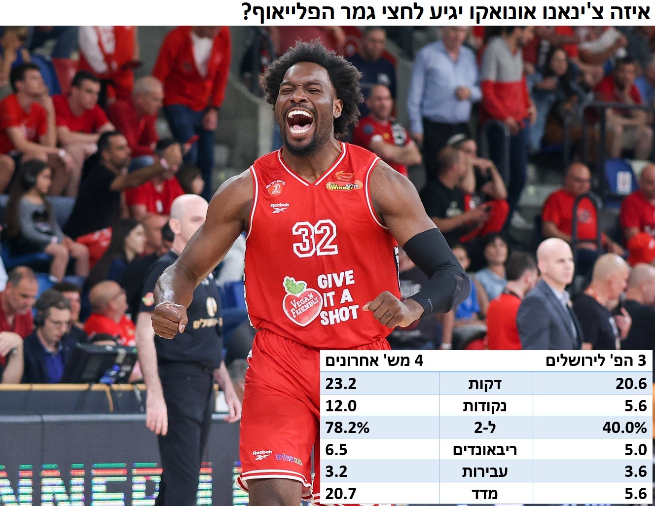 צ'ינאנו אונואקו, שחקן הפועל תל אביב