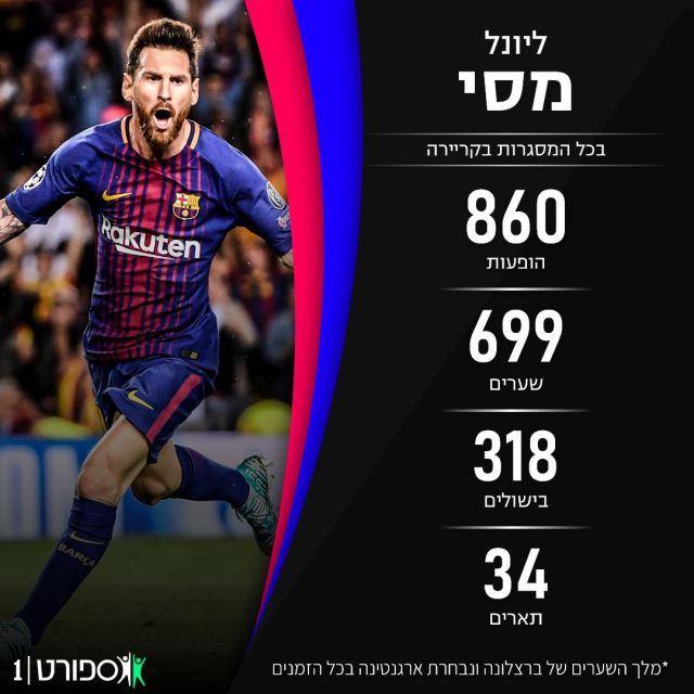 ×œ×™××• ×ž×¡×™ ×›×œ ×
