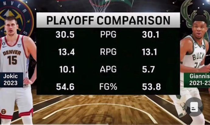 הפלייאוף של ניקולה יוקיץ'