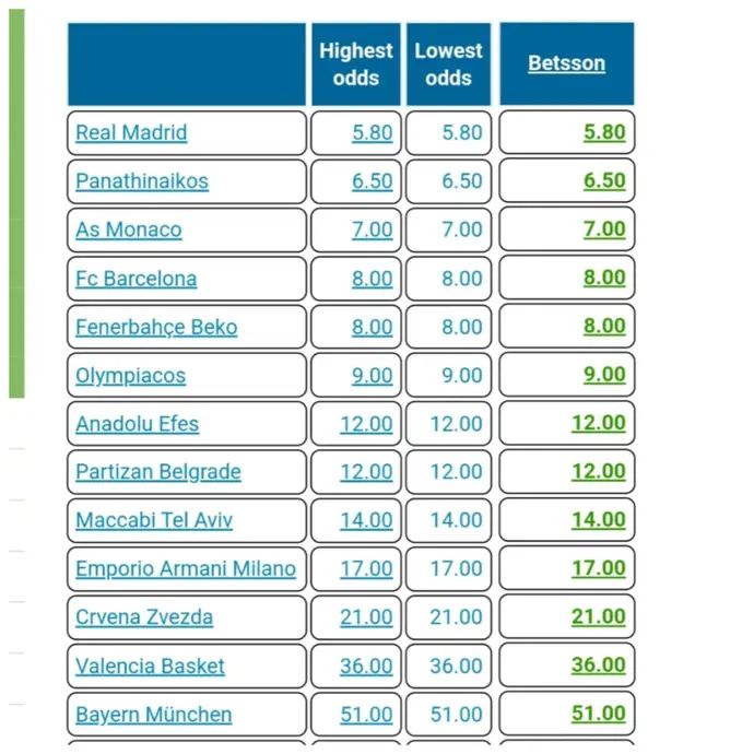 הטבלה האלטרנטיבית של היורוליג