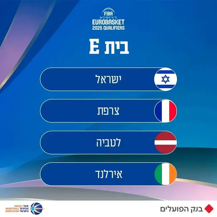 ישראל הוגרלה עם צרפת, לטביה ואירלנד במוקדמות יורובאסקט נשים 2025