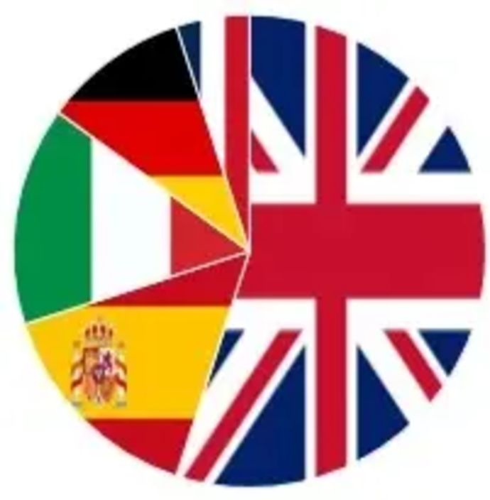 חלוקת 20 הקבוצות העשירות בעולם לפי השתייכות למדינות