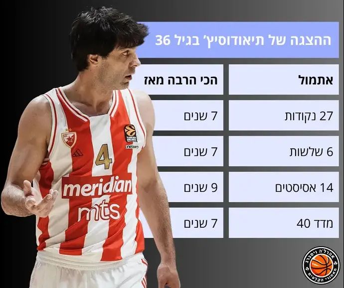 אינפו: ההצגה של מילוש