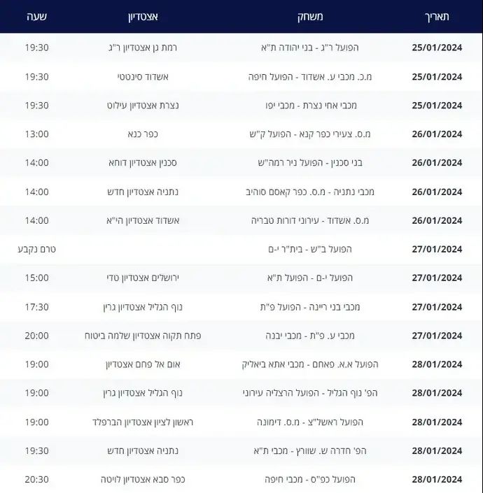 סיבוב ח' בגביע המדינה, הלו