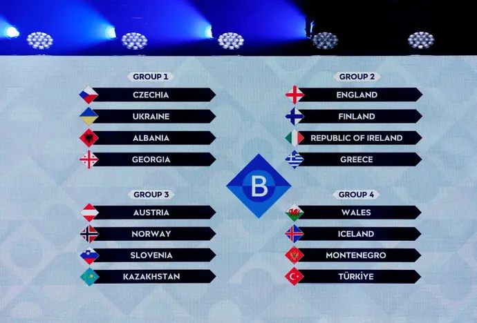 ליגת האומות הגרלת ליגה ב'