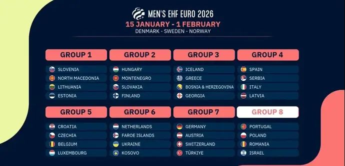 הגרלת מוקדמות אליפות אירופה 2026 בכדוריד