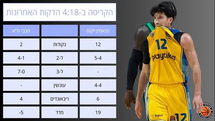 אינפו: הדקות האחרונות בבלגרד