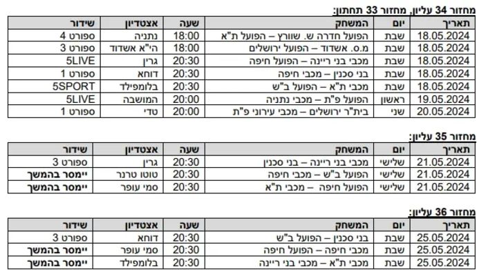 מועדי סיום עונת 2023/24 בליגת העל