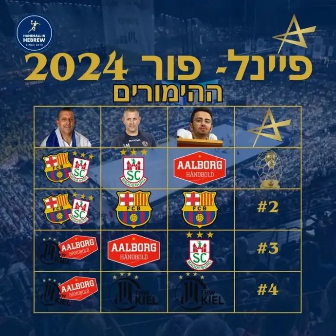 הימורי הפיינל פור בכדוריד