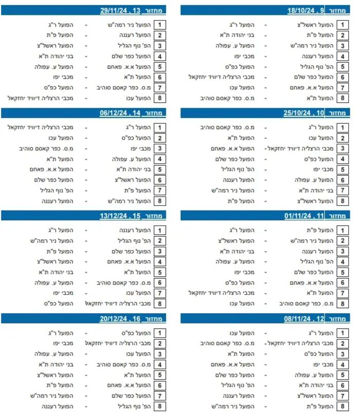 לוח משחקי הליגה הלאומית עונת 2024/25