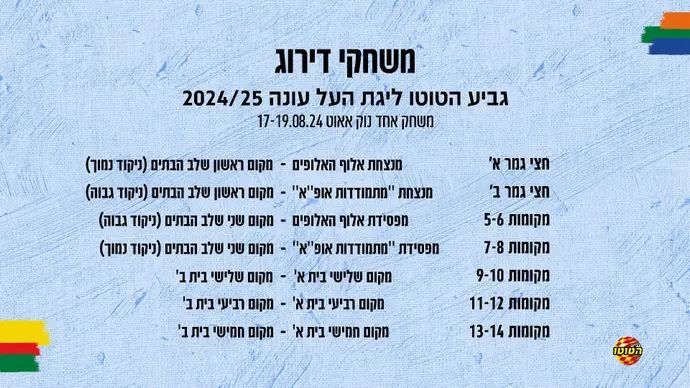 משחקי דירוג גביע הטוטו עונת 2024/25