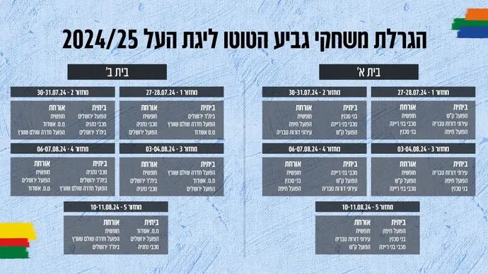 הגרלת משחקי גביע הטוטו עונת 2024/25