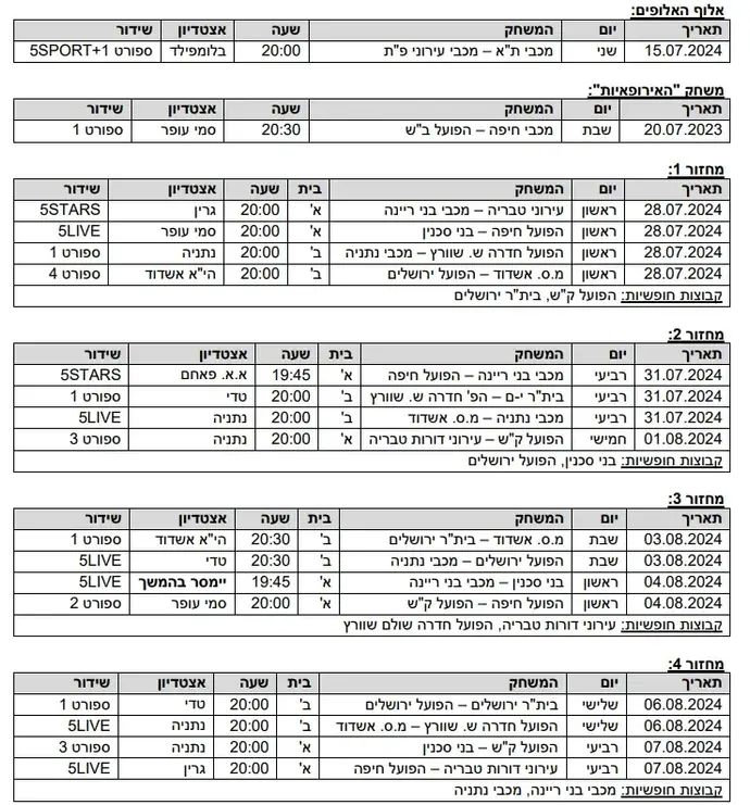 לוח משחקי גביע הטוטו בליגת העל, עונת 2024/25