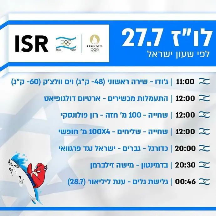 הלו"ז של המשלחת הישראלית, 27.7