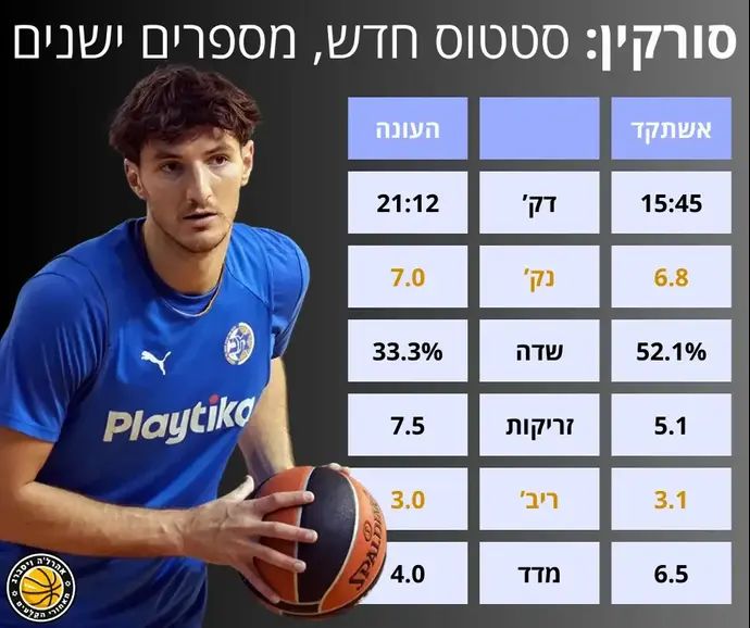 הממוצעים של רומן