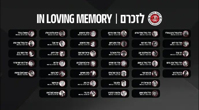 קיר זיכרון לזכר אוהדים של הפועל ירושלים שנרצחו ונפלו בפעולות האיבה