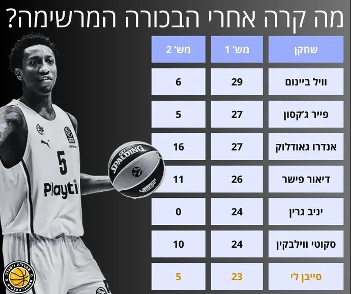 הנפילה שאחרי הבכורה המרשימה של לי