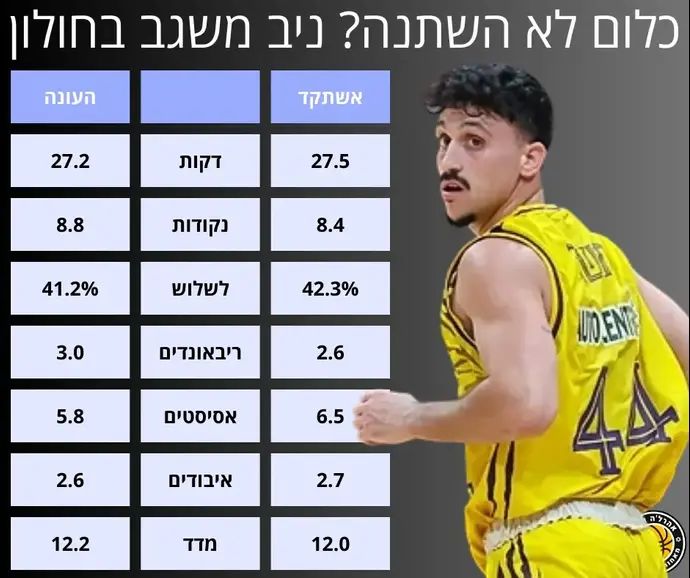 הנתונים של משגב בליגת העל