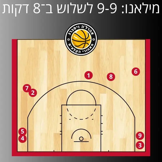מבול השלשות של מילאנו מול מכבי תל אביב