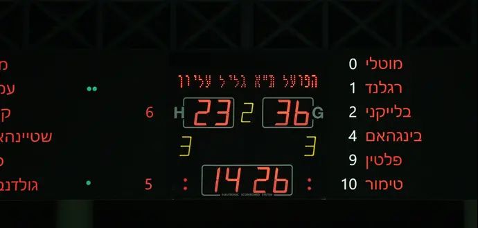 לוח התוצאות במשחק של הפועל תל אביב נגד הפועל גליל עליון