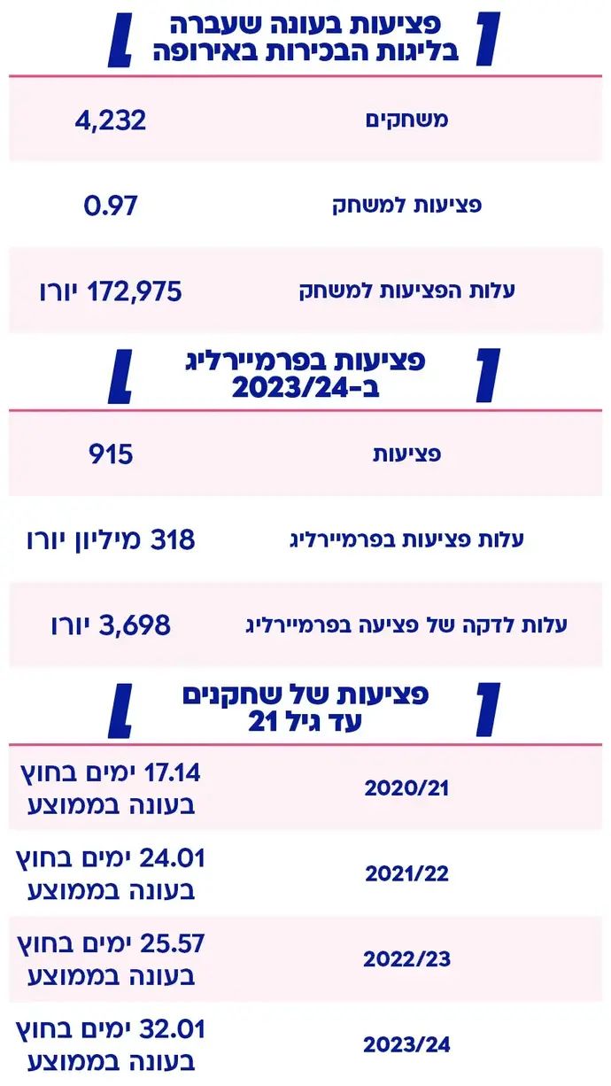 נתונים של חברת הביטוח Howden