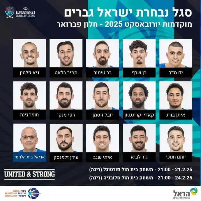 סגל נבחרת ישראל בכדורסל למשחקים בסוף חודש פברואר במוקדמות יורובאסקט 2025