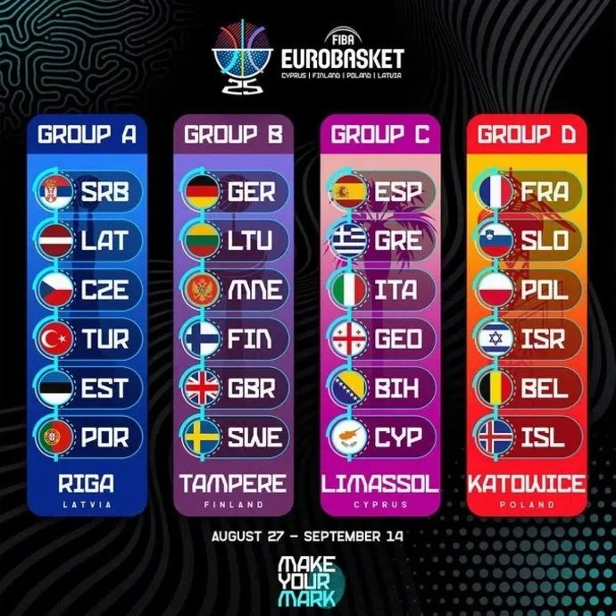 תוצאות הגרלת יורובאסקט 2025