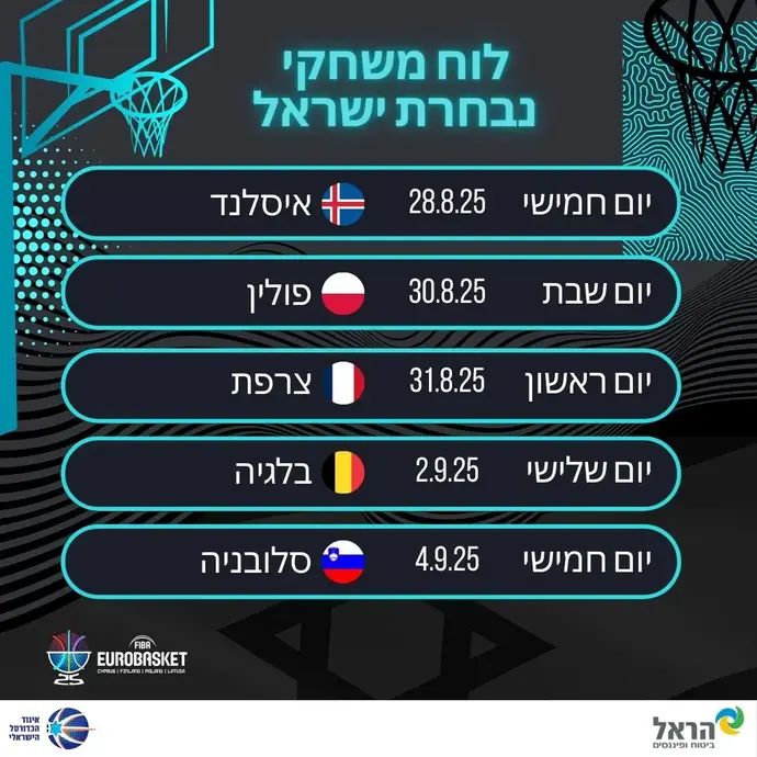 לוח משחקי נבחרת ישראל ביורובאסקט