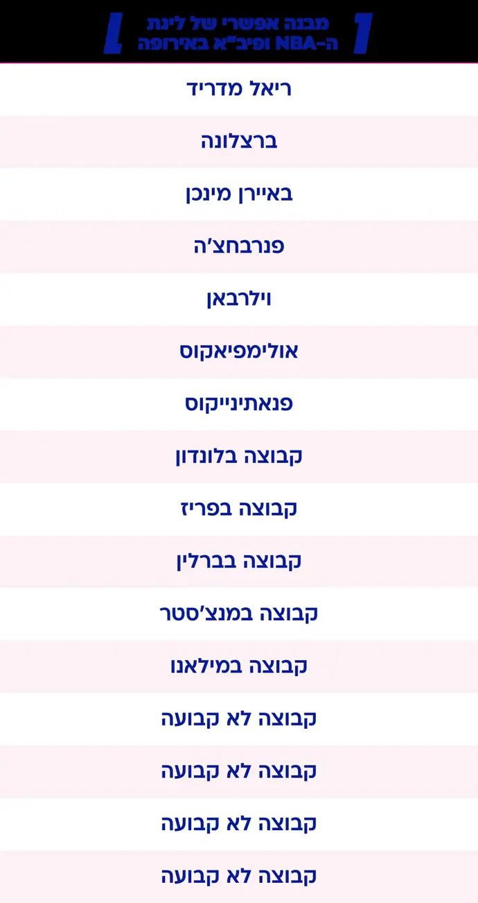 מבנה אפשרי של ליגת ה-NBA ופיב"א אירופה