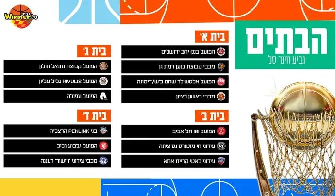הבתים בגביע ווינר סל לעונת 25/26