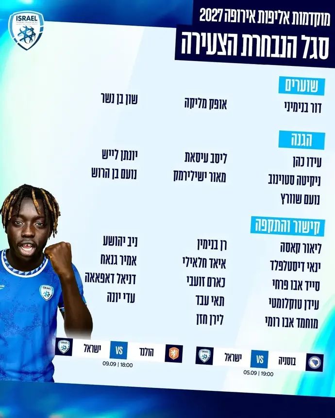 סגל הנבחרת הצעירה למשחקים מול בוסניה והולנד