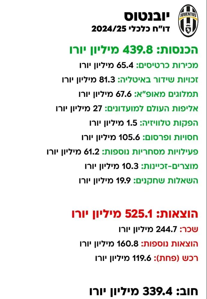 דו"ח כלכלי - יובנטוס