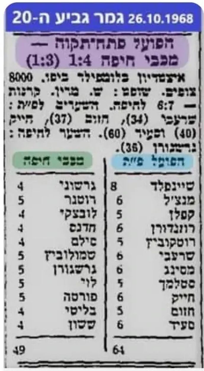 סיקור גמר הגביע בתקשורת