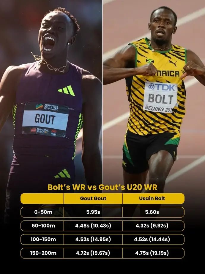 בחלקים מהריצה - גוט גוט מהיר יותר מבולט