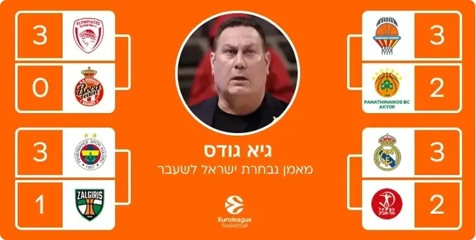 ניחושי היורוליג של גיא גודס