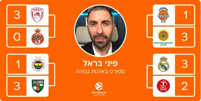 ניחושי היורוליג של פיני בראל