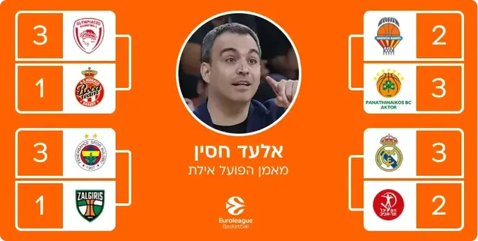 ניחושי היורוליג של אלעד חסין