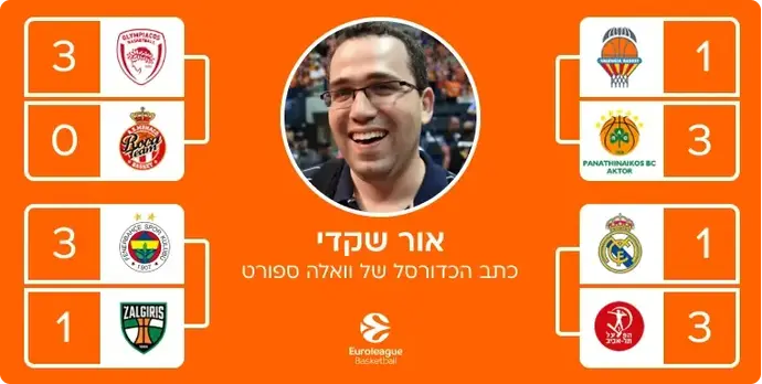 ניחושי היורוליג של אור שקדי