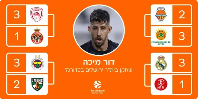 ניחושי היורוליג של דור מיכה