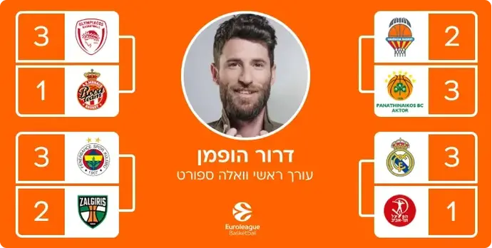 ניחושי היורוליג של דרור הופמן
