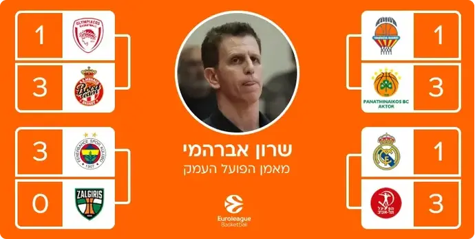 ניחושי היורוליג של שרון אברהמי