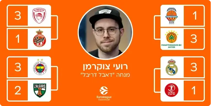 ניחושי היורוליג של רועי צוקרמן