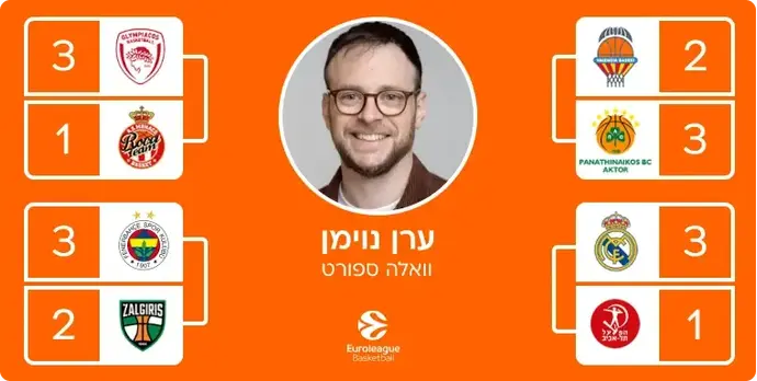 ניחושי היורוליג של ערן נוימן