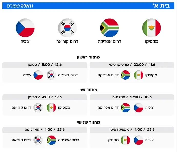 בית א' - מונדיאל 2026