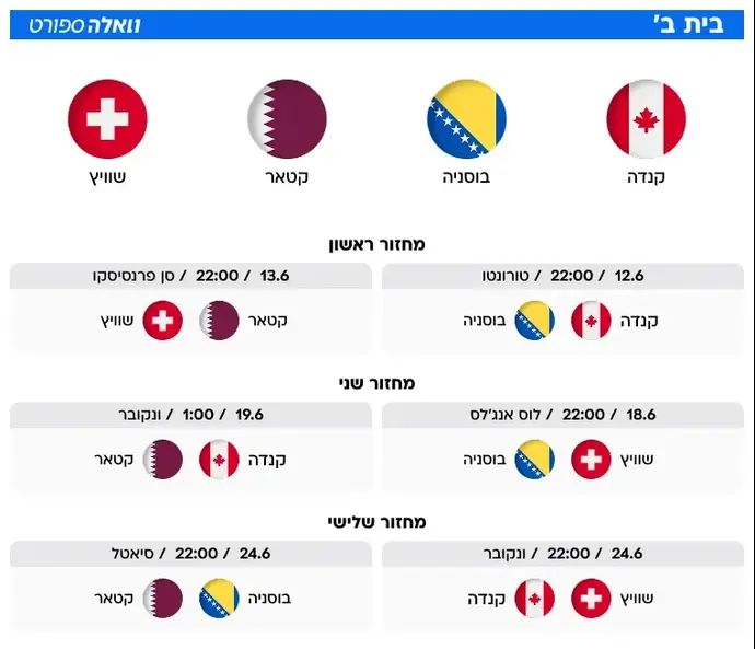 בית ב' - מונדיאל 2026