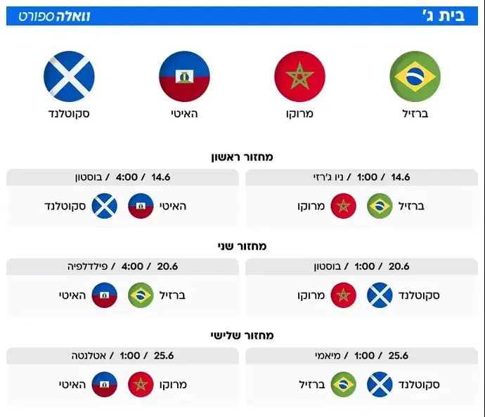 בית ג' - מונדיאל 2026