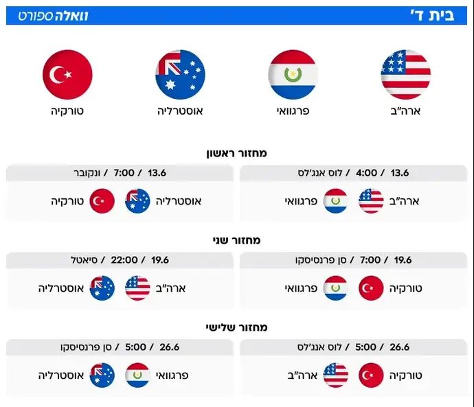 בית ד' - מונדיאל 2026