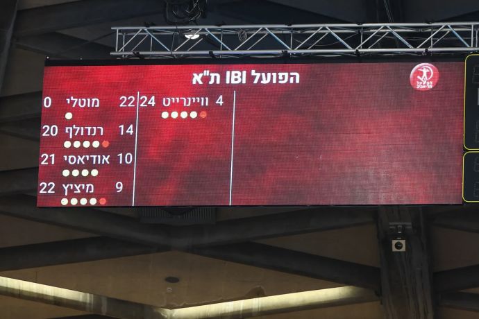 לוח העבירות במשחקה של הפועל תל אביב