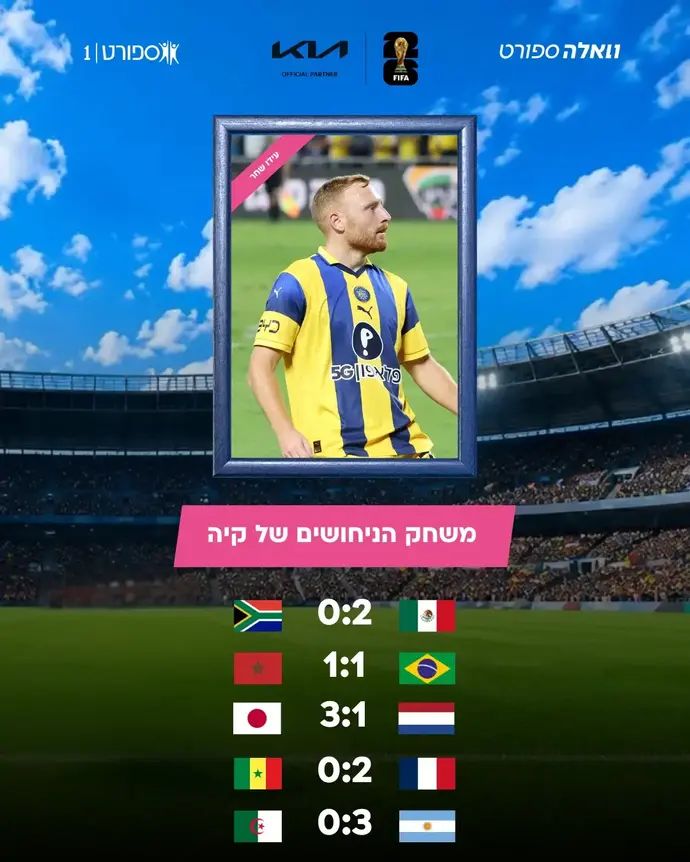 הניחושים של עידו שחר